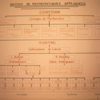 Organigramme de l&#039;IMAG (vers 1967)